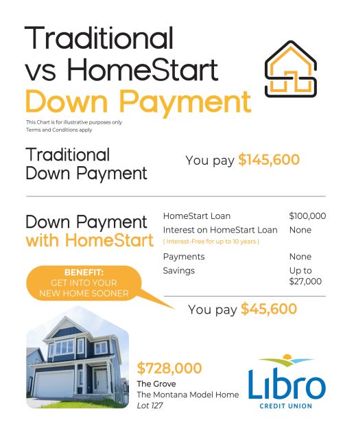 HomeStart Home Purchase breakdown-26 1 (1) Montana Price breakdown with HomeStart